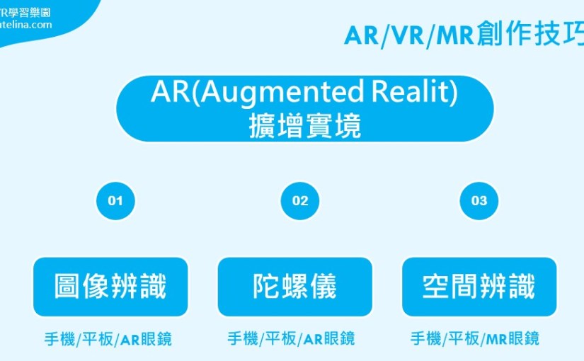 關於擴增實境(AR)圖像辨識應用方法解析